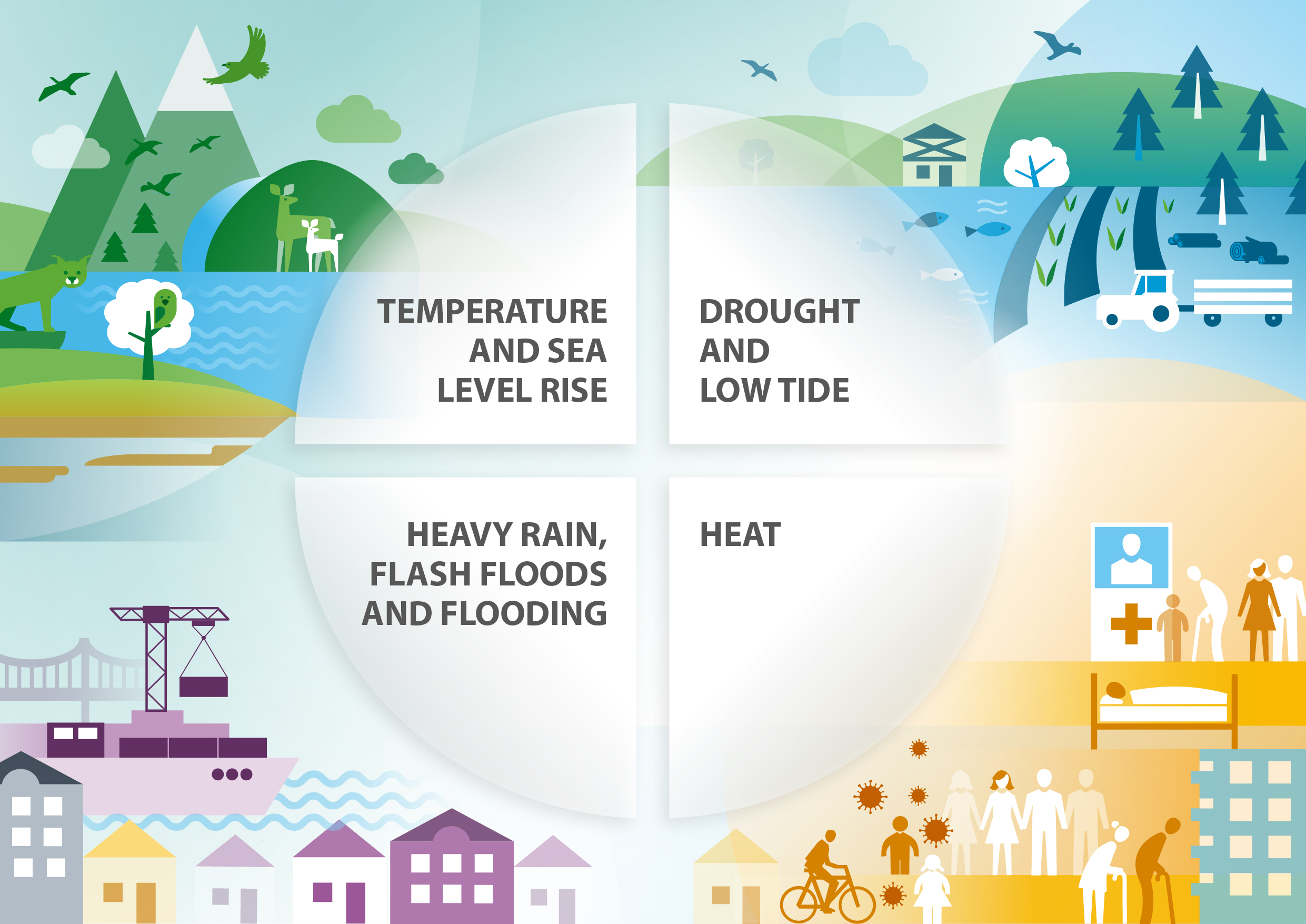 Climate Impacts on Human Health | Climate Change Impacts | US EPA