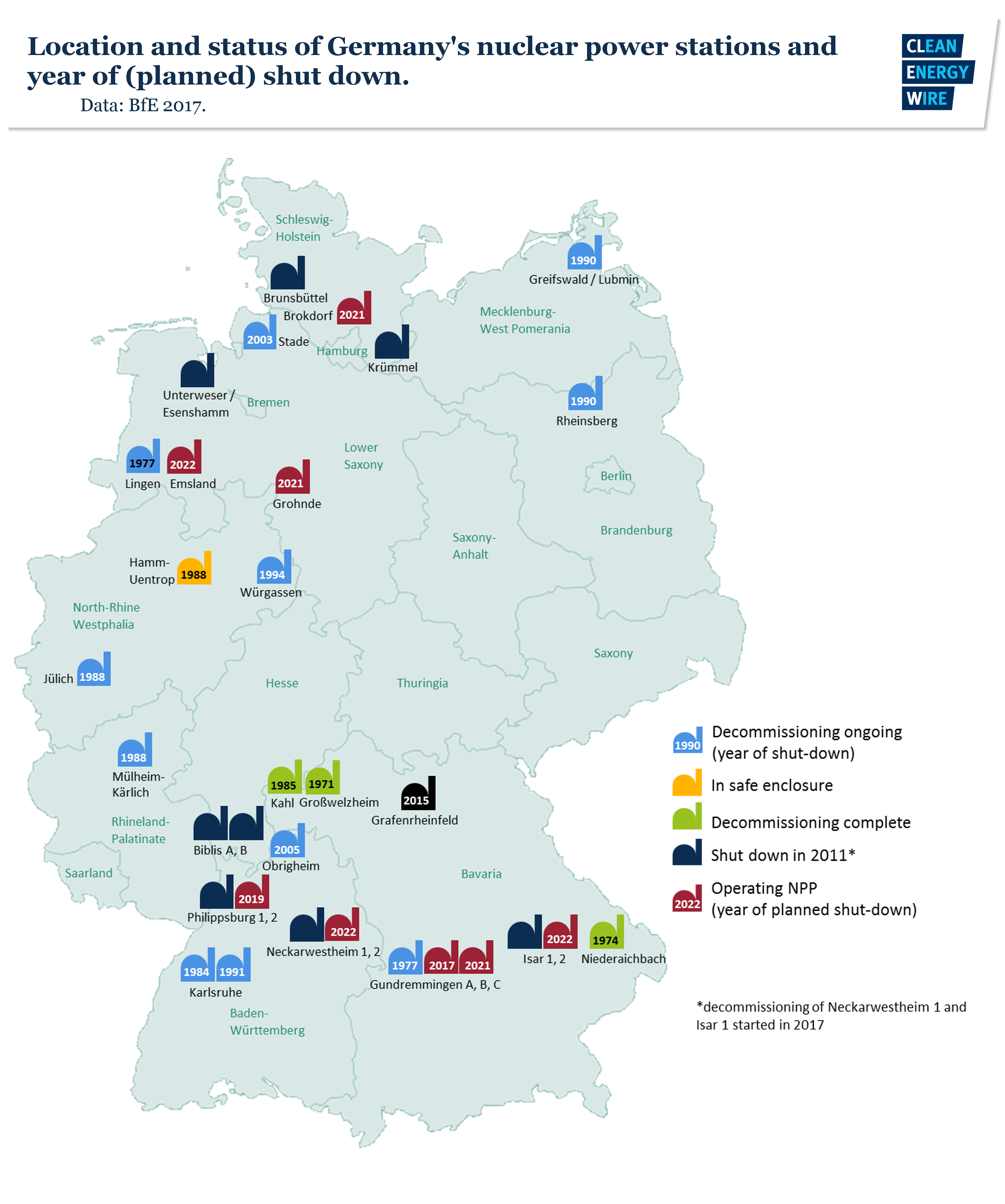 the-challenges-of-germany-s-nuclear-phase-out-clean-energy-wire