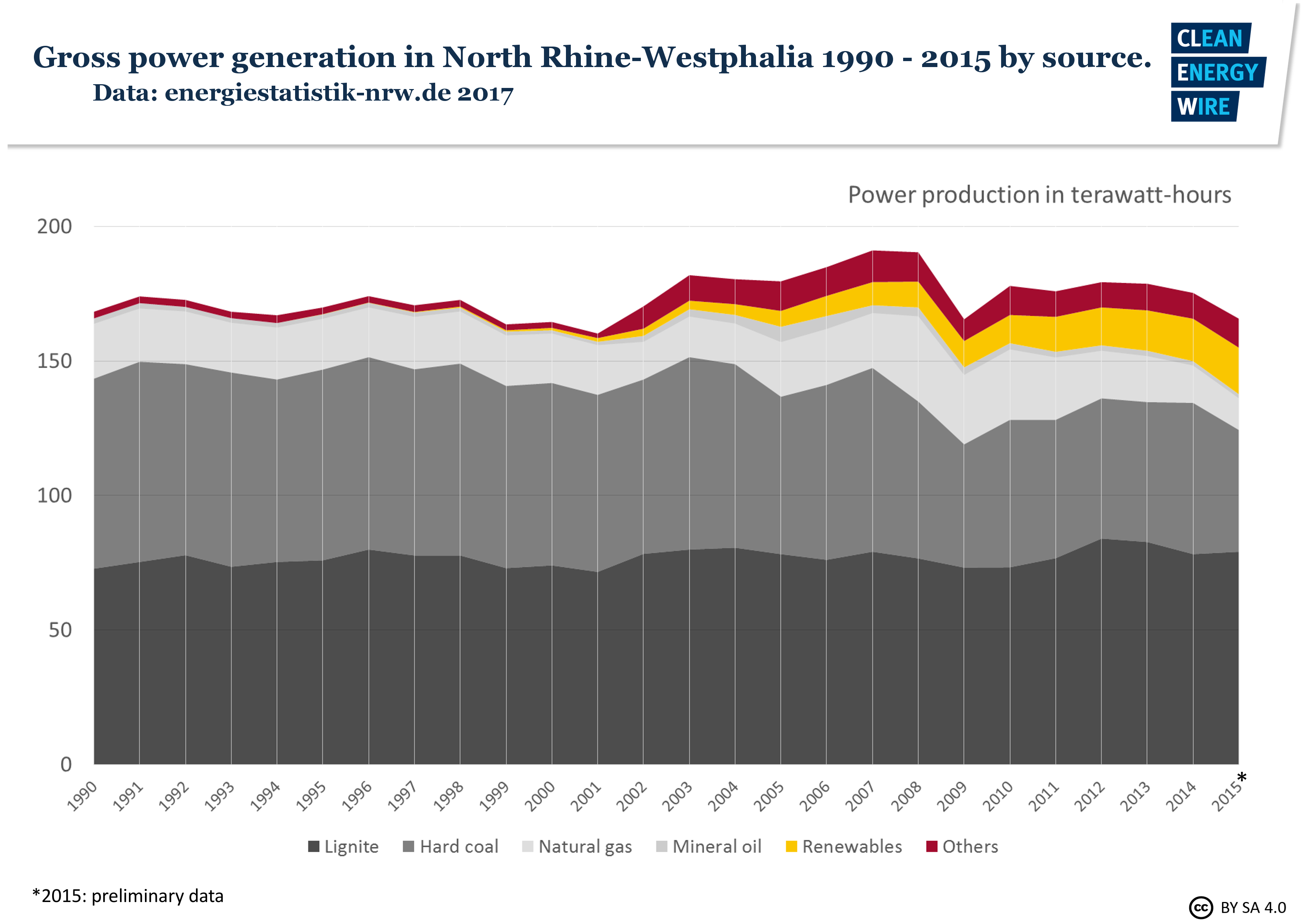 Facts On The German State Elections In North Rhine-Westphalia | Clean ...