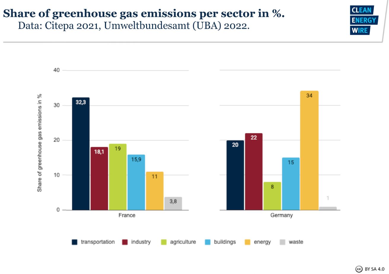 21 Countries Are Reducing Carbon Emissions While Growing GDP - Ecosystem  Marketplace