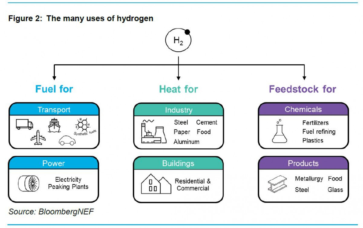 German Hydrogen Strategy Aims For Global Leadership In Energy ...