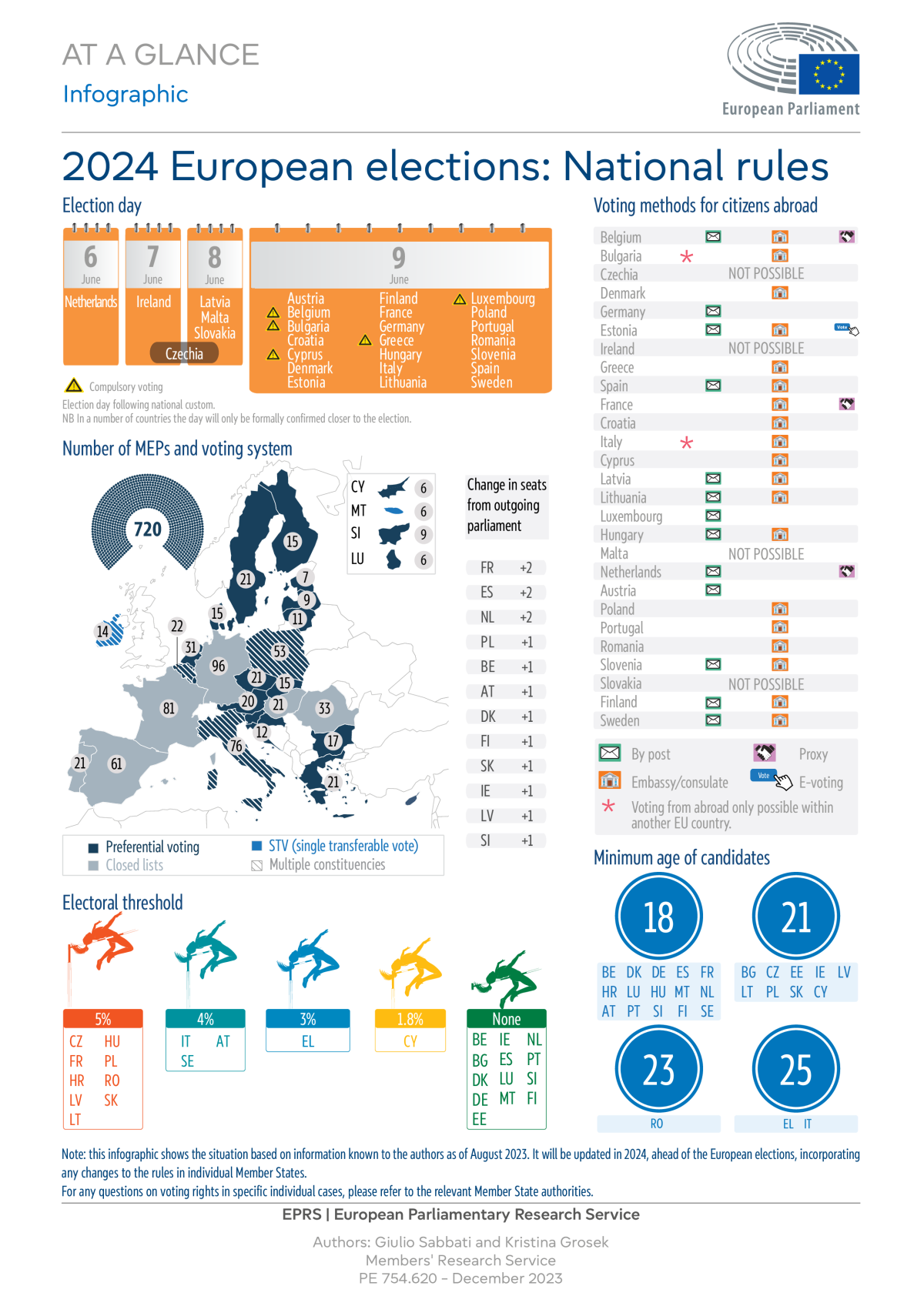 Climate In The 2024 EU Elections And The Making Of The Union S Next   Epsr European Parliament Research Service Graphic Elections 2024 