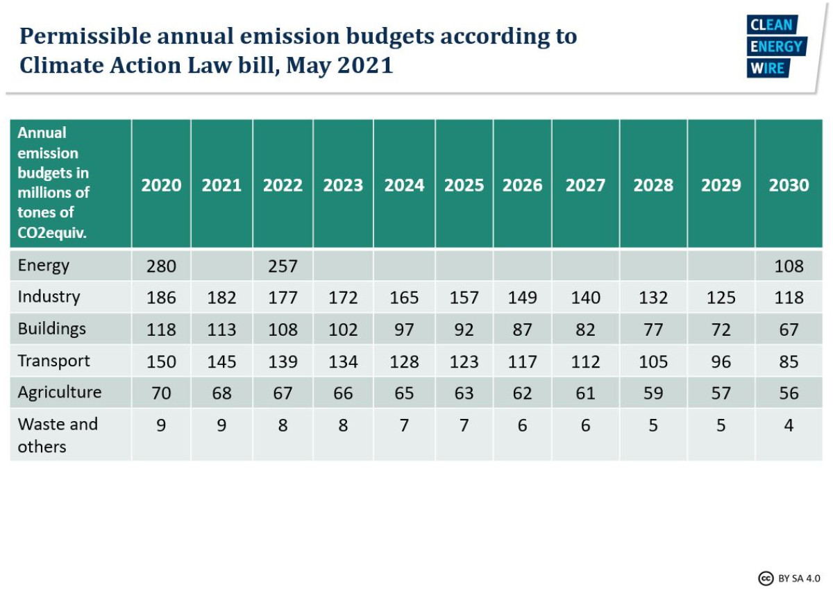 Germany global 2025 warming hoax policy