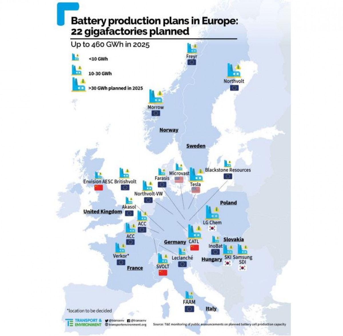 European car online battery manufacturers