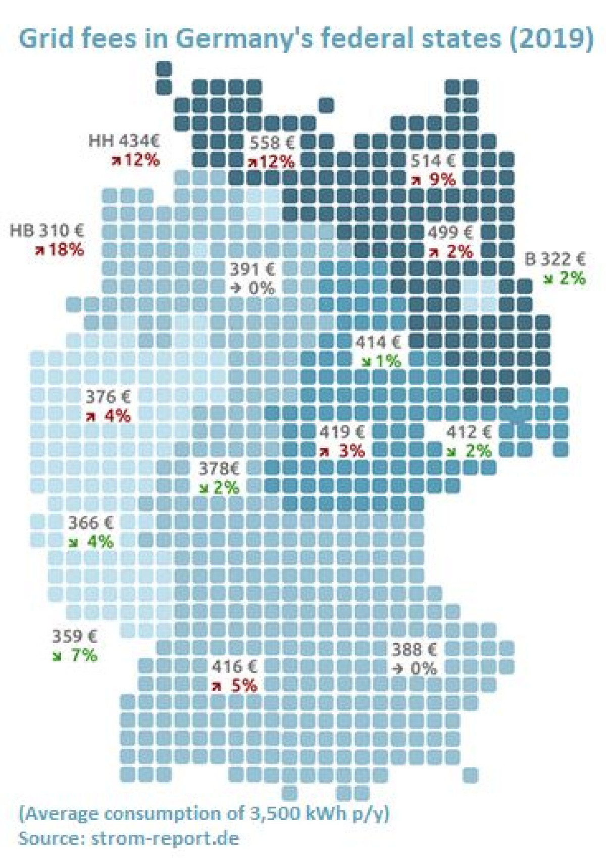 average electric bill for 1 bedroom apartment