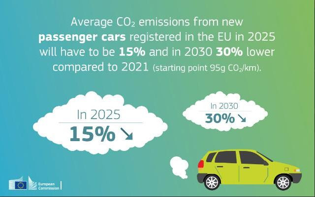 EU Car Emission Limits Too Weak For German Climate Targets - Experts ...