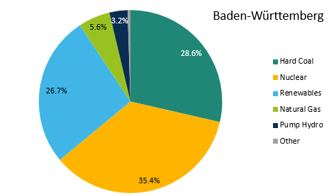 Key Results And Facts From German State Elections On 13 March | Clean ...