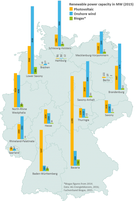 German Federalism: In 16 States Of Mind Over The Energiewende | Clean ...