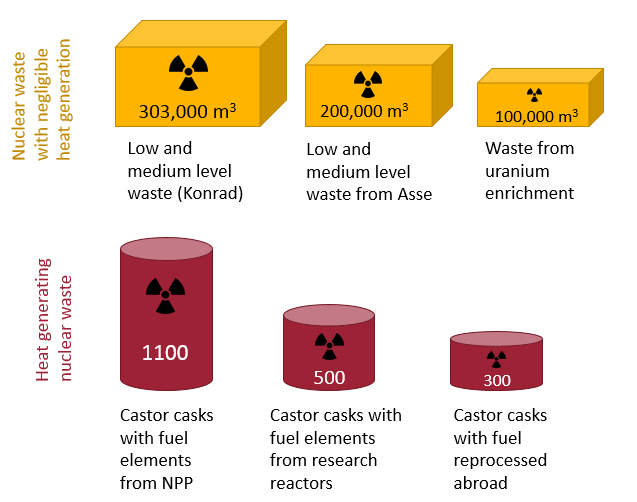 nuclear fission reactor cost
