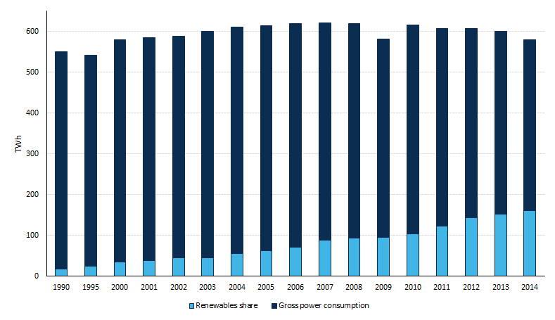 Germanys Energy Consumption And Power Mix In Charts Clean Energy Wire 5561