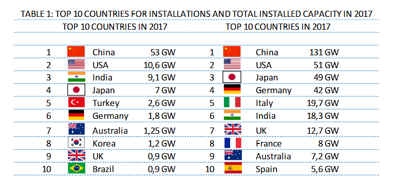 Solar Power In Germany Output Business Perspectives - 