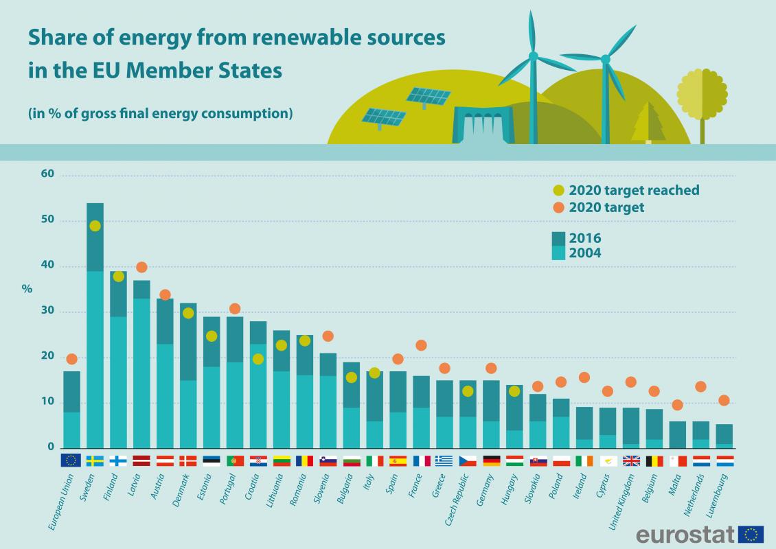 Germany’s Greenhouse Gas Emissions And Climate Targets | Clean Energy Wire