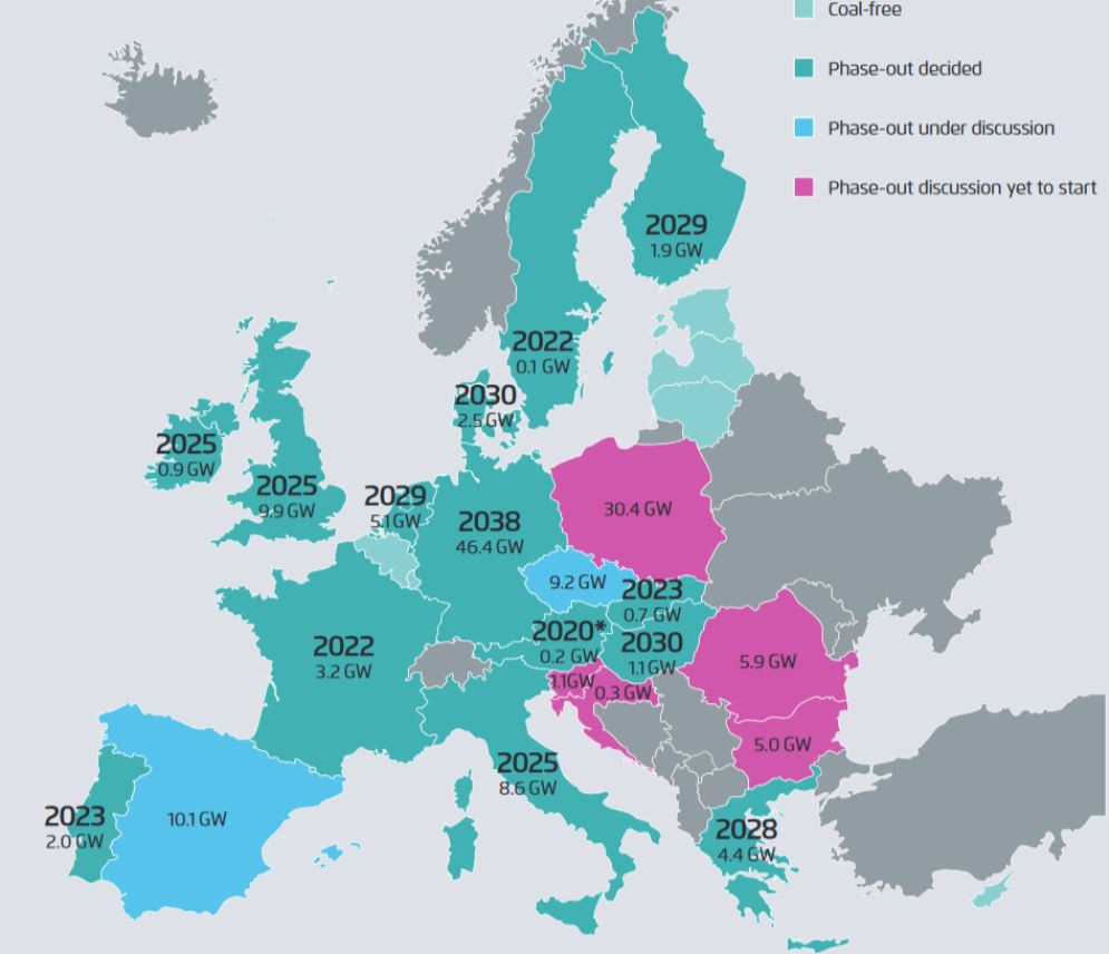 Coal exit dates and existing capacities in EU countries. Source Agora Energiewende Coal exit dates and existing capacities in EU countries. Source Agora Energiewende