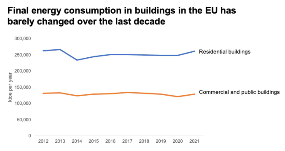 Source: Eurostat