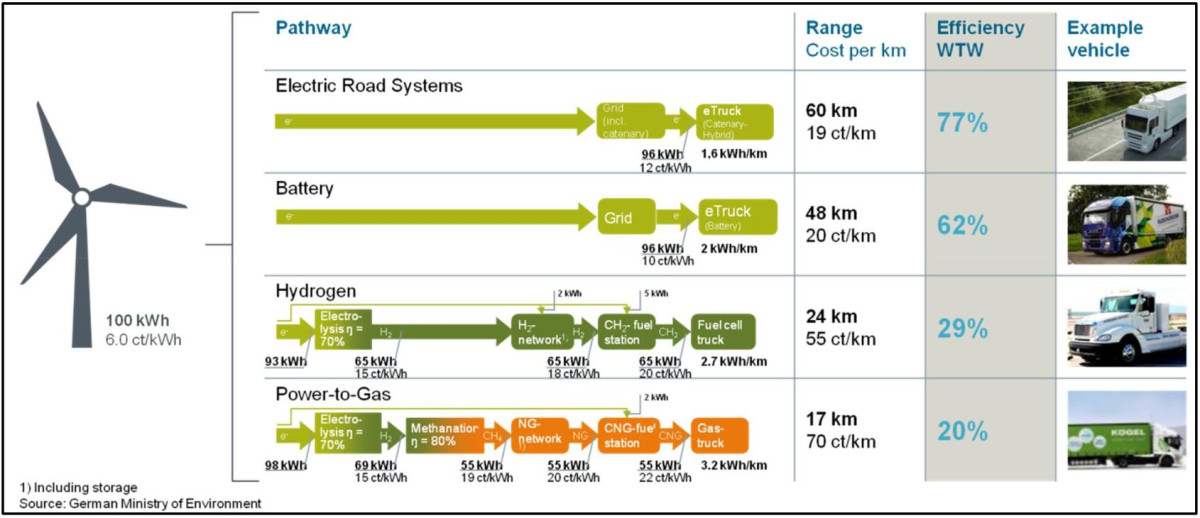 Source: Siemens / German environment ministry