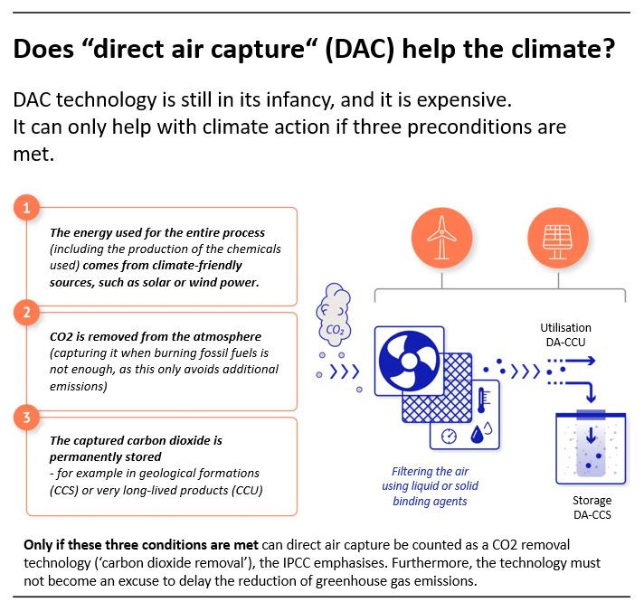Image by K.Schwochow / Klimafakten.