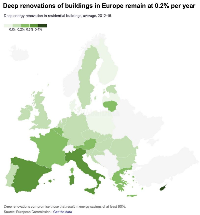 Renovation rates remain to low to make major dent in energy consumption Renovation rates remain to low to make major dent in energy consumption