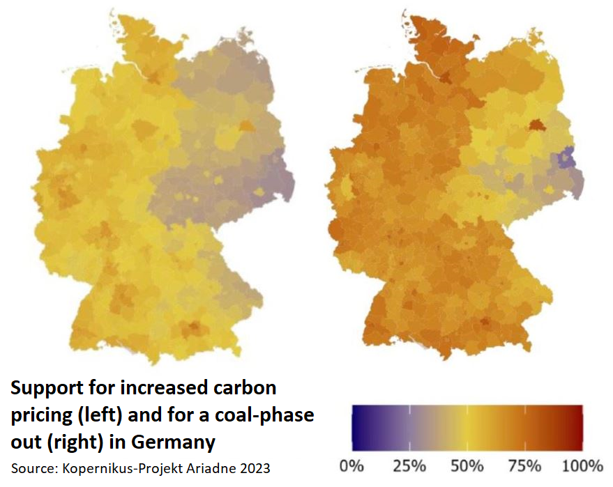 The persisting divide also becomes visible regarding attitudes towards climate action measures.