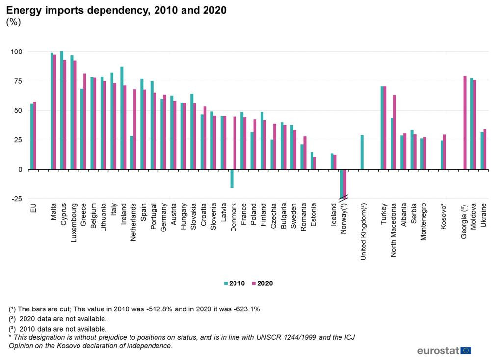 How Energy Systems And Policies Of Germany And France Compare | Clean ...