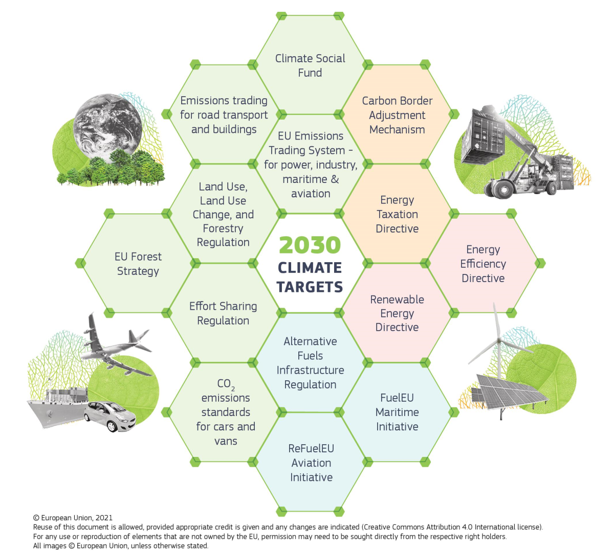 Covering The EU’s “Fit For 55” Package Of Climate And Energy Laws ...