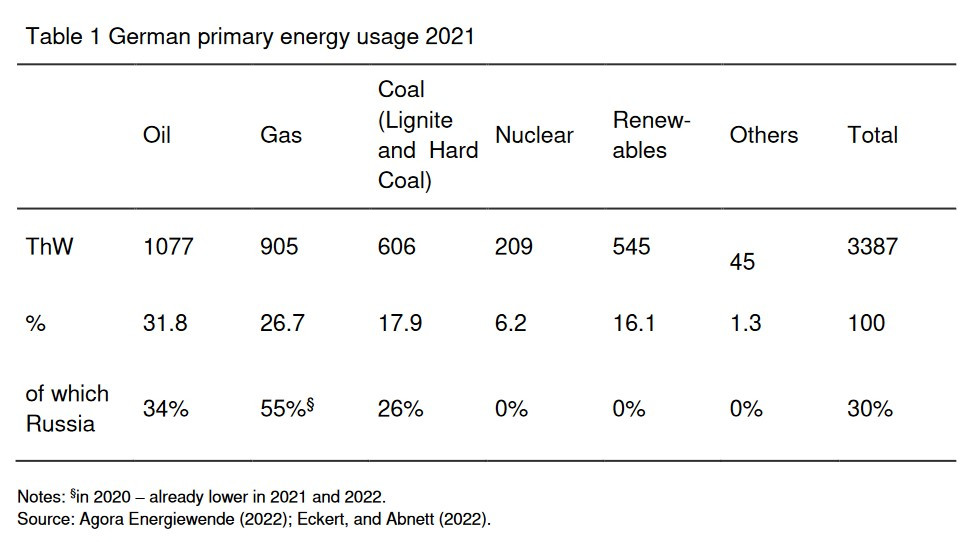 Source: Bachmann et al.: