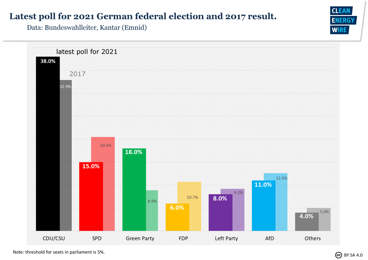 SPD Nomination Of Finance Minister Scholz As Chancellor Candidate Kicks ...