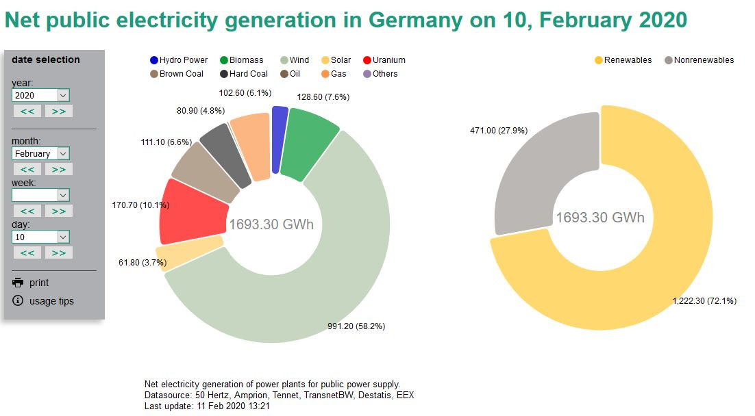 Source: Fraunhofer ISE Source: Fraunhofer ISE