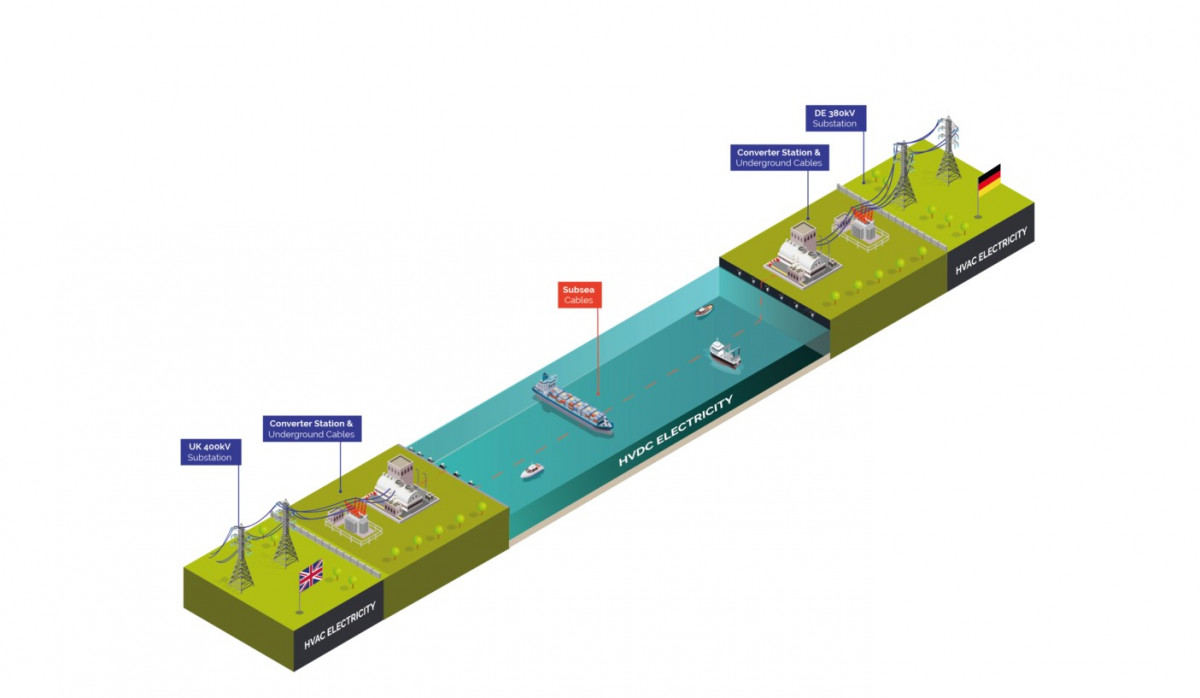 NeuConnect plan. Source: NeuConnect. NeuConnect plan. Source: NeuConnect.