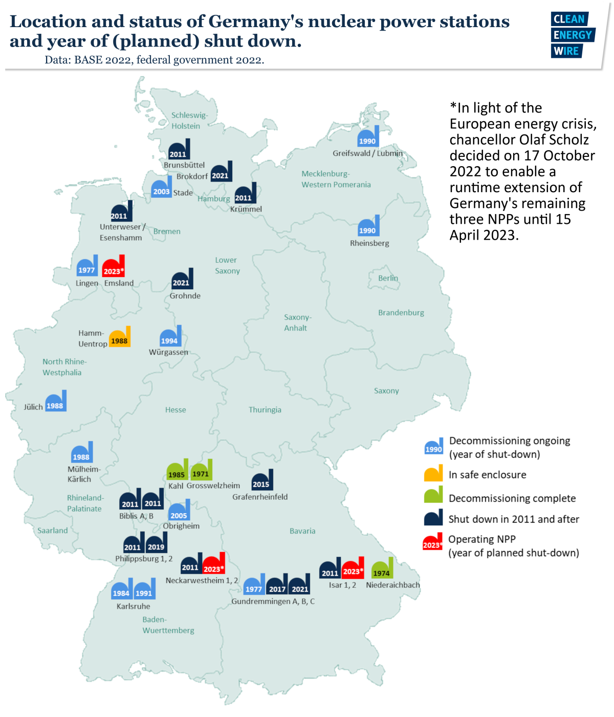 Maps shows Germany's nuclear power plants with shutdown date. Graph: Clean Energy Wire.
