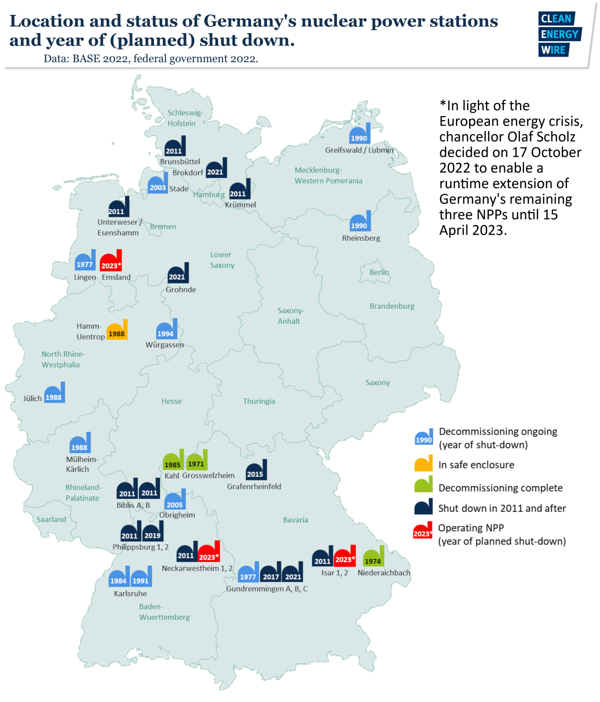 The History Behind Germany's Nuclear Phase-out | Clean Energy Wire