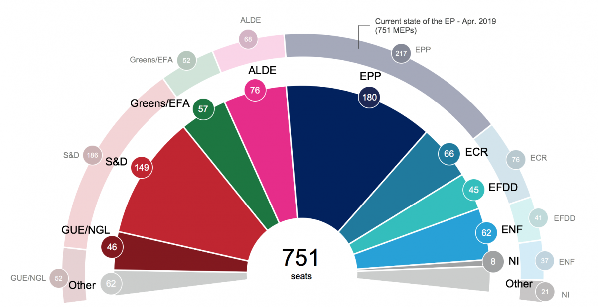 The Stakes For Energy And Climate Policy Are High In EU Elections ...